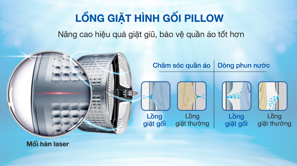 Máy giặt Aqua Inverter 11 kg AQD- DD1101G PS - Lồng giặt Pillow