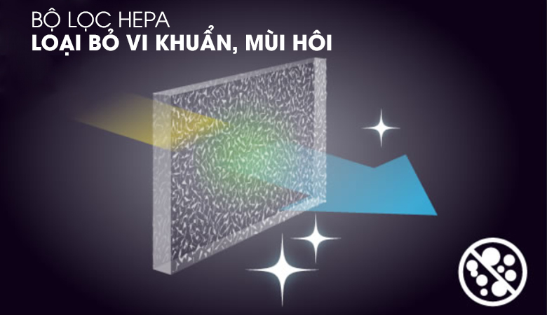 Bộ lọc Hepa kháng khuẩn