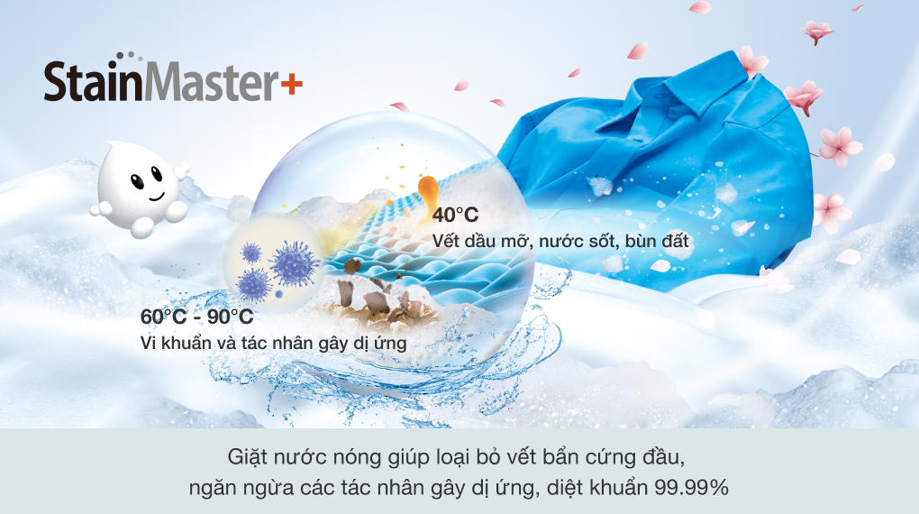 Máy giặt sấy Panasonic Inverter 9.5 Kg NA-V95FC1LVT - Công nghệ giặt nước nóng StainMaster 