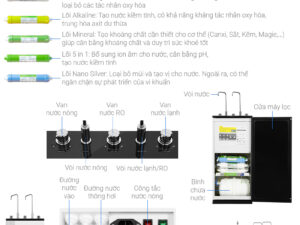 Máy lọc nước RO nóng nguội lạnh Kangaroo KG10A17 10 lõi 5 Máy lọc nước RO nóng nguội lạnh Kangaroo KG10A17 10 lõi