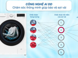 Máy giặt LG AI DD Inverter 12 kg FV1412S4W 4 Máy giặt LG Inverter 12 kg FV1412S4W - Công nghệ giặt