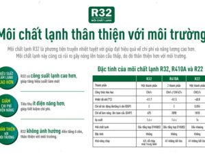Điều hòa Daikin tiên phong sử dụng môi chất lạnh R32