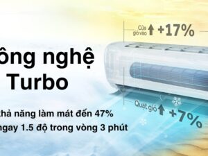 Làm lạnh nhanh Máy lạnh Aqua Inverter 1.5 HP AQA-RV13QC