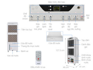 Quạt điều hòa Sunhouse SHD7756 2 Quạt điều hòa Sunhouse SHD7756